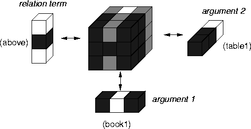 \begin{figure*}
\centerline{\psfig{figure=arg-nn.eps}} %
\end{figure*}