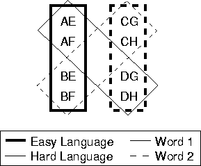 \begin{figure*}\centerline{\psfig{figure=sim-languages.eps}} \end{figure*}