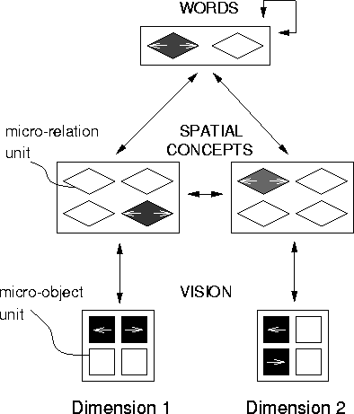 \begin{figure*}\centerline{\psfig{figure=sim-network.eps}} \end{figure*}