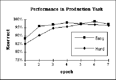 \begin{figure*}\centerline{\psfig{figure=sim-chart1.eps}} \end{figure*}