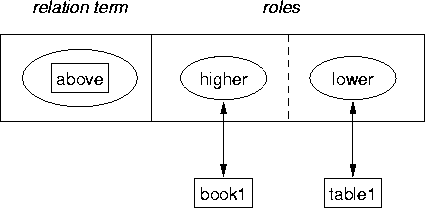 \begin{figure*}
\centerline{\psfig{figure=role-sym.eps}} %
\end{figure*}