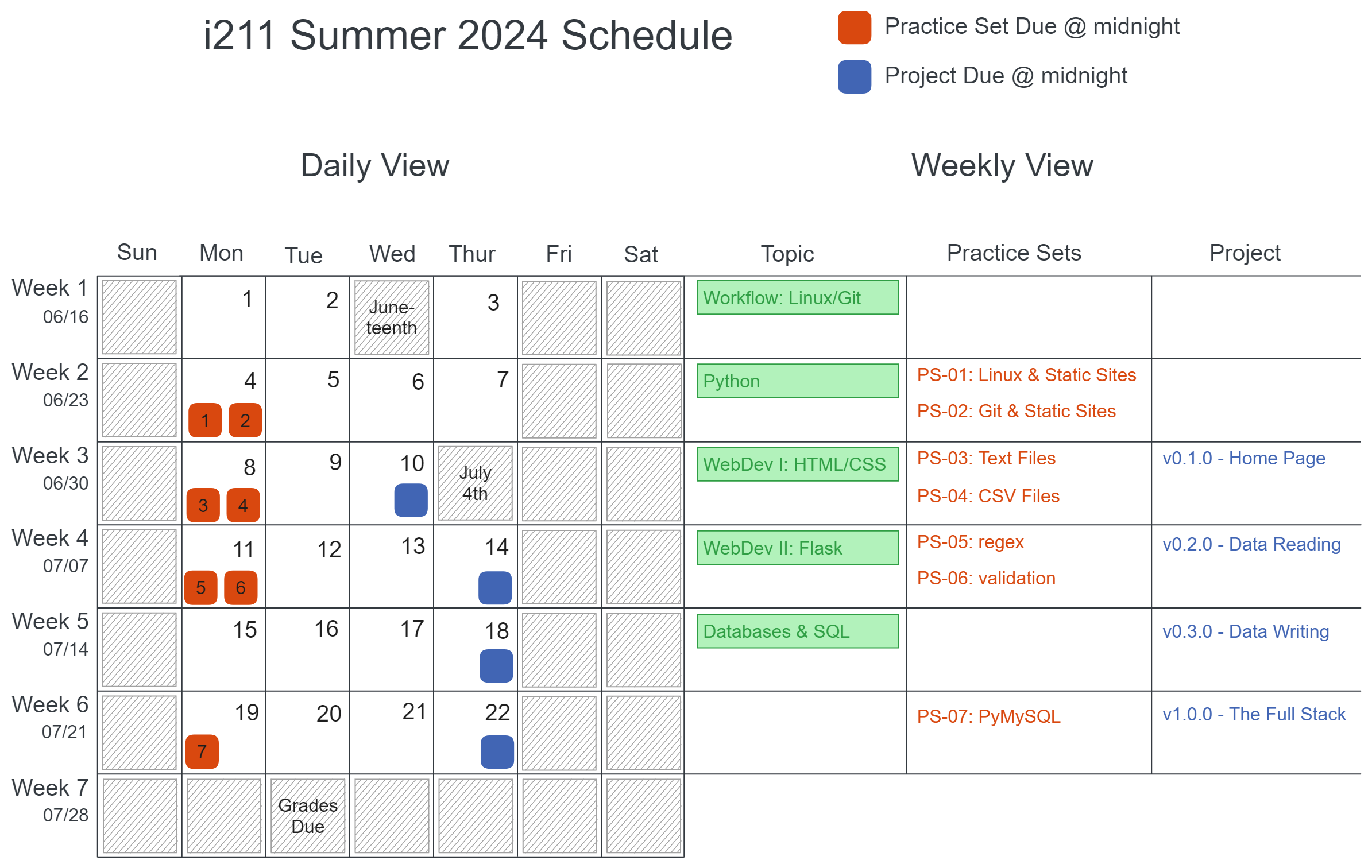 i211 spring 2024 calendar, with 17 rows representing weeks and 7 rows representing Sunday through Saturday. The class is divided into three units, practice sets are due on Tuesdays, and project deadlines are on Fridays.