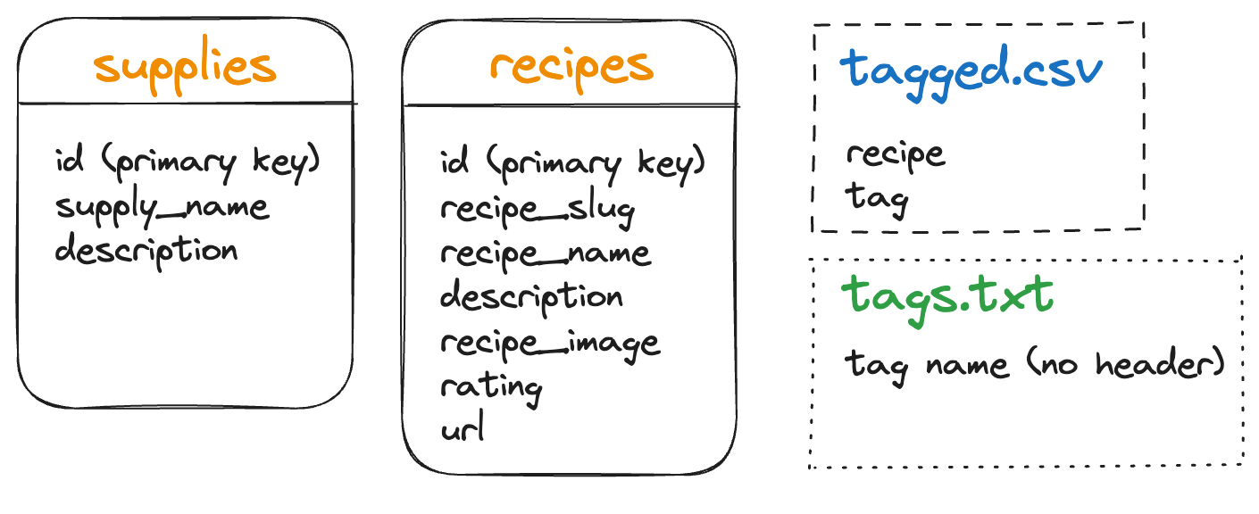 tags refactor 1